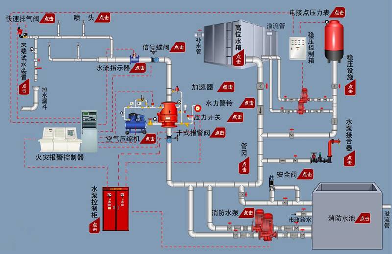 什么是干式噴淋系統(tǒng)，與濕式噴淋系統(tǒng)有何區(qū)別